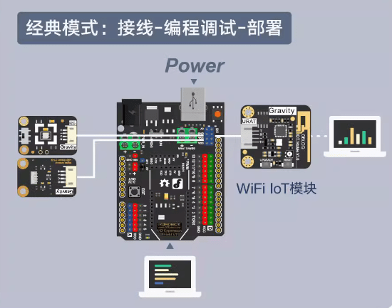 WiFi IoT Module SCI採集 WiFi擴展模組 接線示意圖