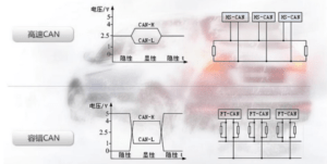 創芯 雙路 工業級隔離