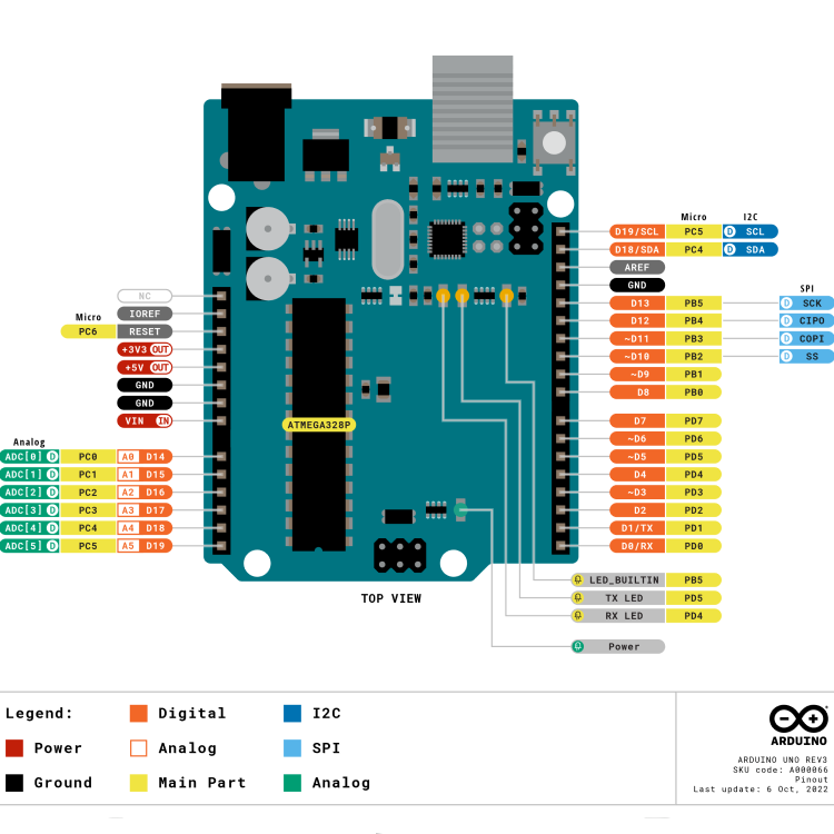 Arduino Uno Rev3 A000066-pinout
