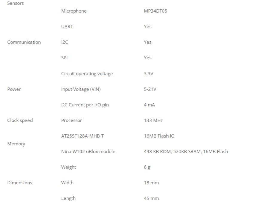 Arduino Nano RP2040 Connect 產品參數