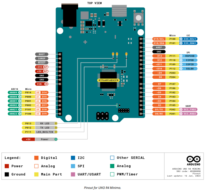 Arduino UNO R4 Minima 腳位