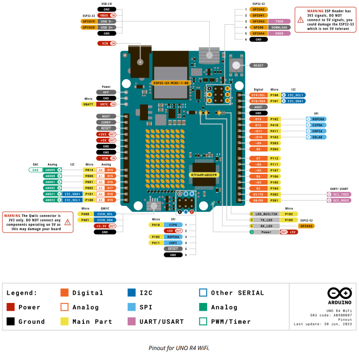 Arduino UNO R4 WiFi 腳位介紹