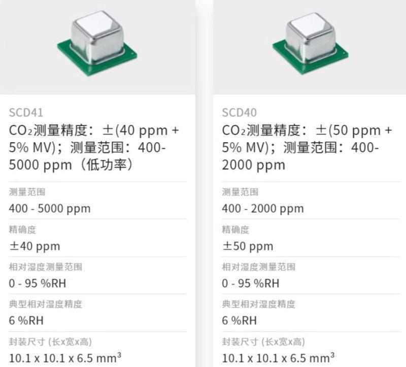SCD41 氣體感測器模組 產品參數