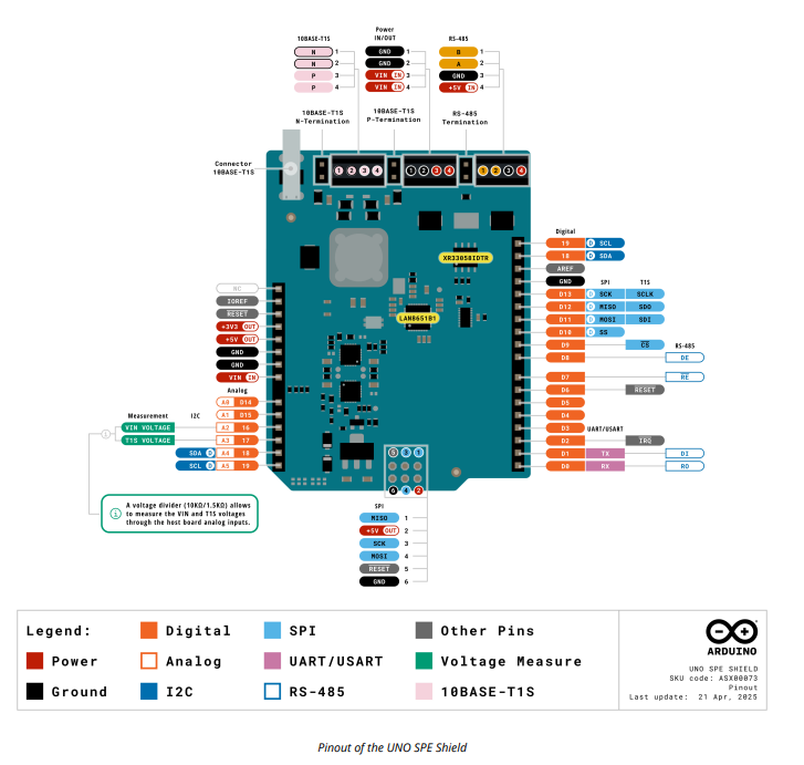 Arduino UNO SPE 擴展板 腳位圖
