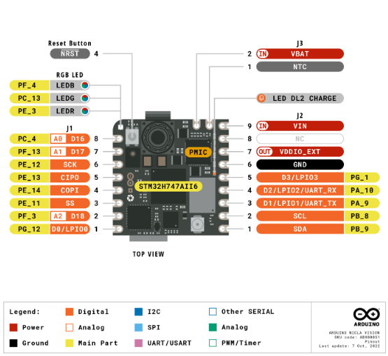 Arduino Nicla Vision 腳位排列 腳位定義圖