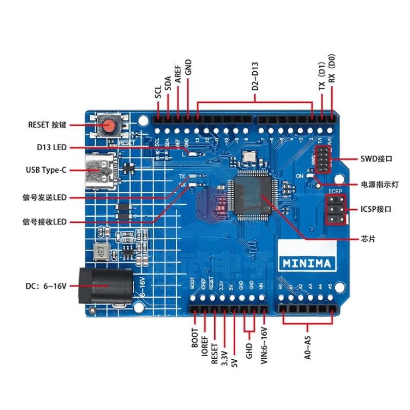 UNO R4 Minima 開發板 改進版 相容Arduino 硬體介紹