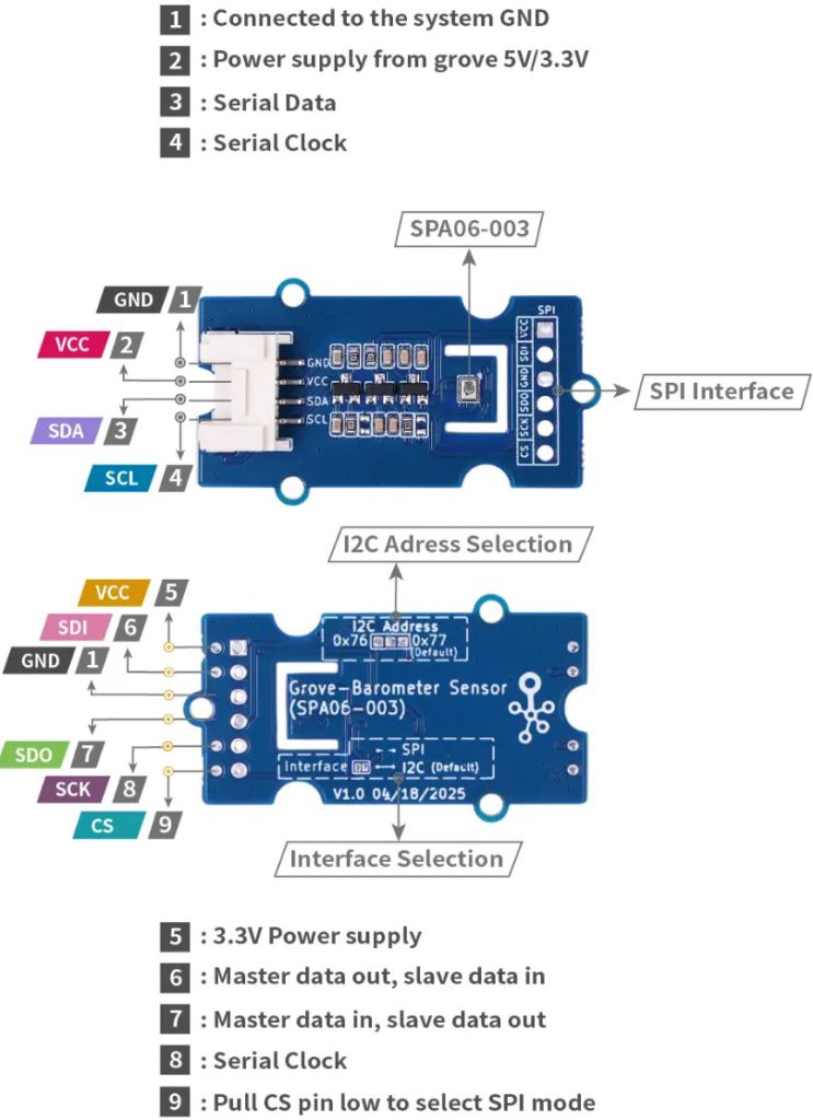 Grove Temperature and Barometer Sensor(SPA06-003) - 溫濕度氣壓感測器 硬體概述