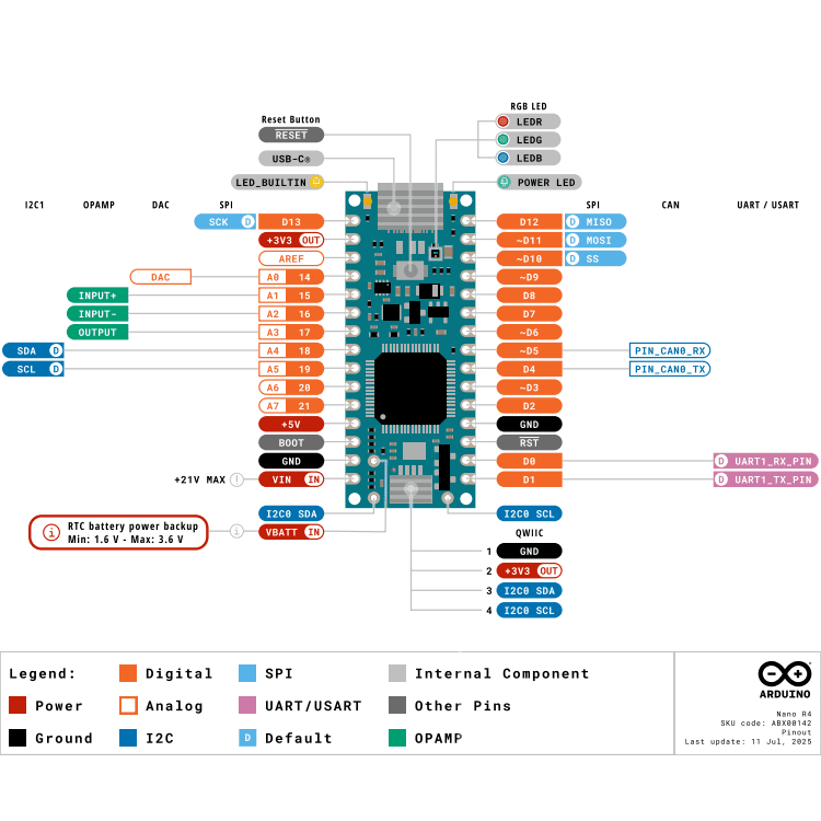 Arduino® Nano R4 的官方腳位圖(Pinout Diagram)