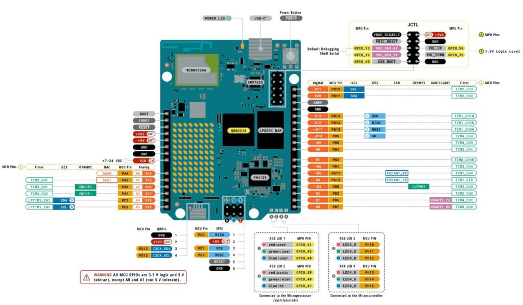 Arduino UNO Q 官方開發板 | 內建高通 NPU 引擎 | AI 邊緣運算旗艦機 pinout 引腳