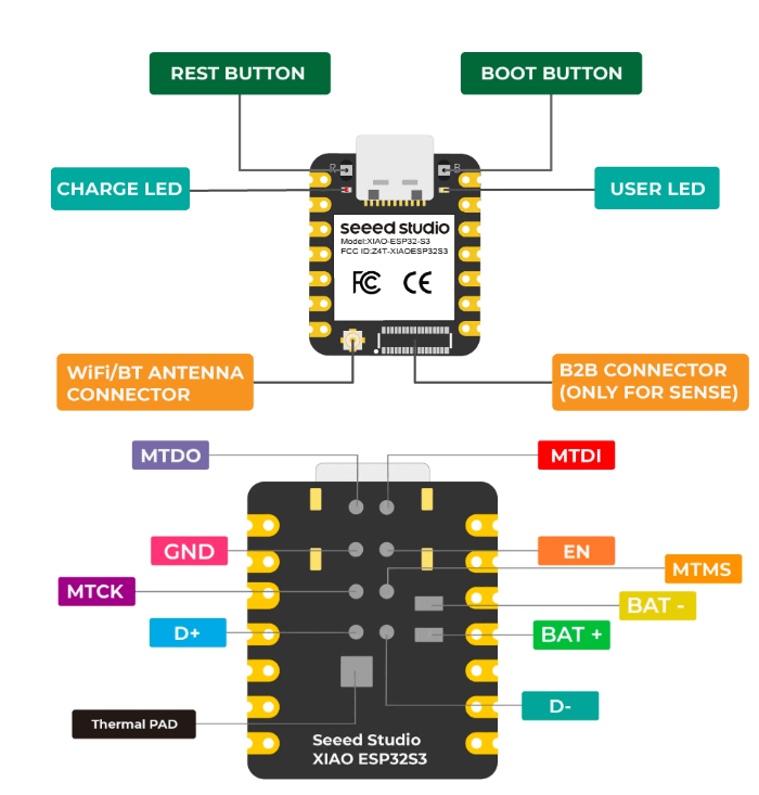 Seeed Studio XIAO ESP32-S3 Sense 硬體概覽