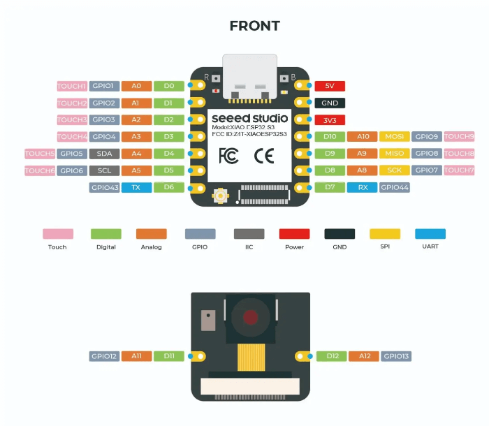 Seeed Studio XIAO ESP32-S3 Sense 引腳圖