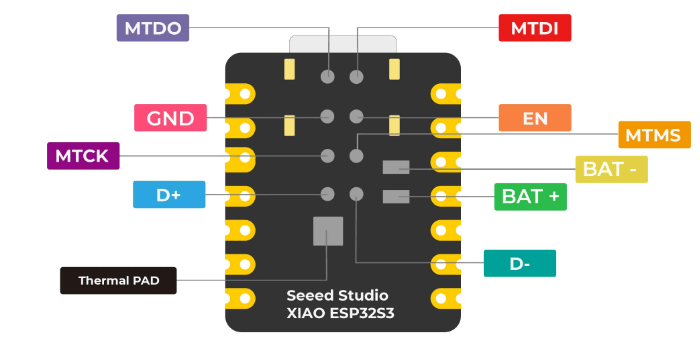 Seeed Studio XIAO ESP32-S3 Sense 引腳 背面