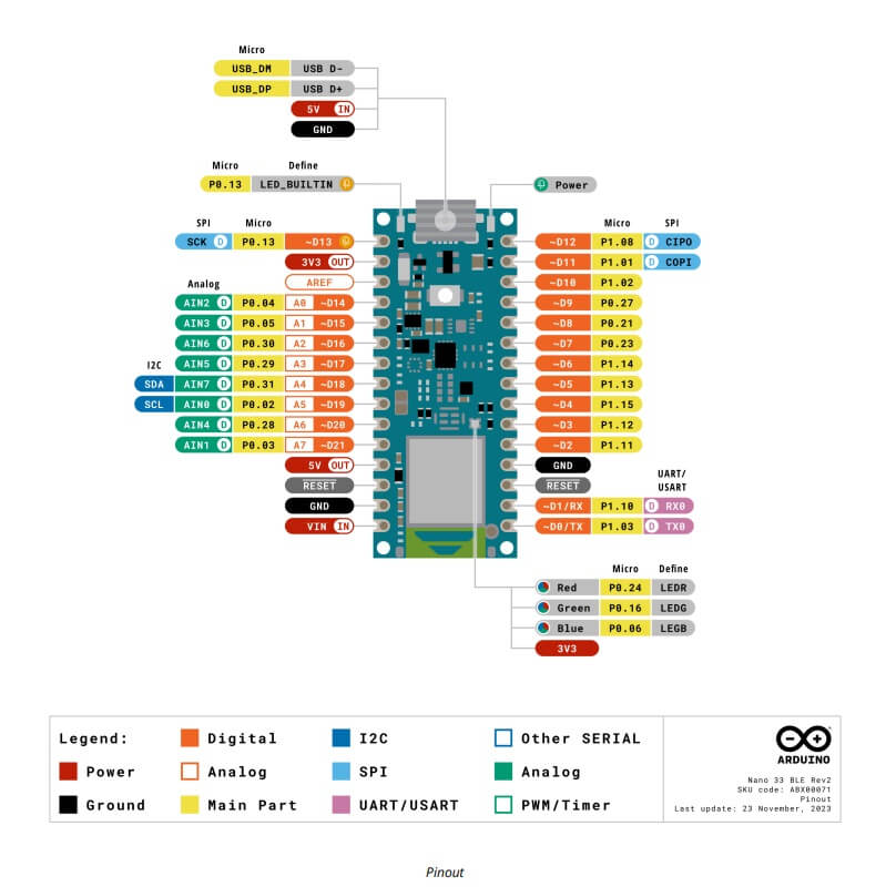 Arduino Nano 33 BLE Rev2 開發板 (ABX00069) - 內建 IMU 傳感器與藍牙 5.0 引腳