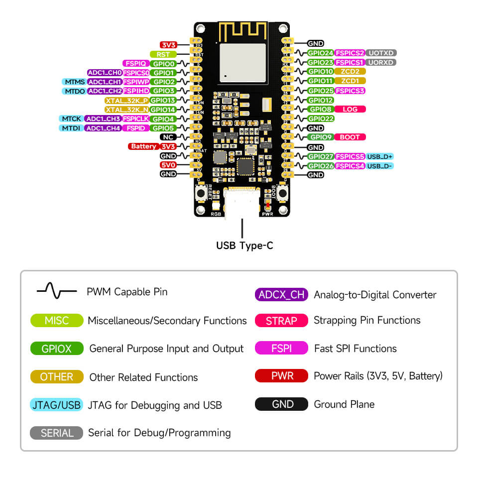 ESP32-H2-DEV-KIT-N4 開發板 | 腳位介紹