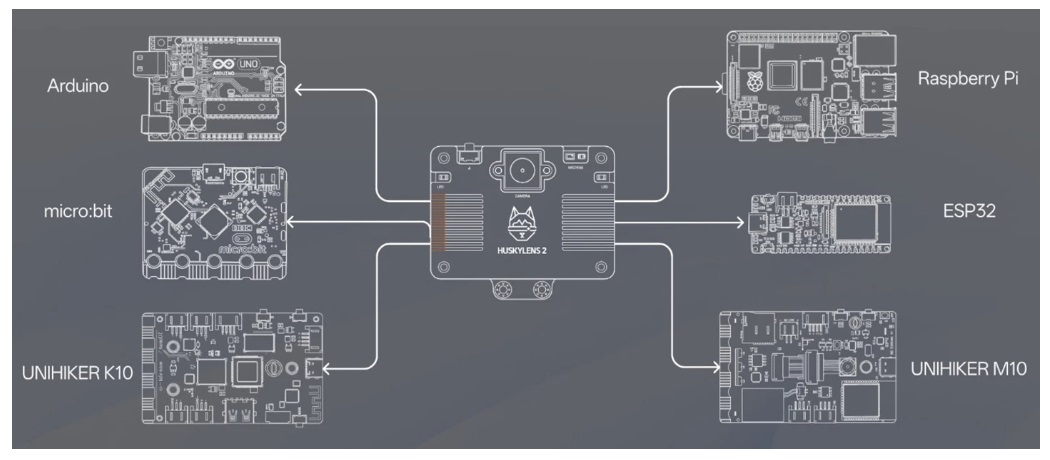 與主流控制器廣泛相容