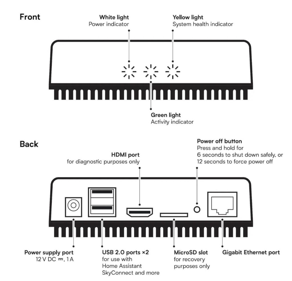 Seeed Studio Home Assistant Green 硬體介紹2