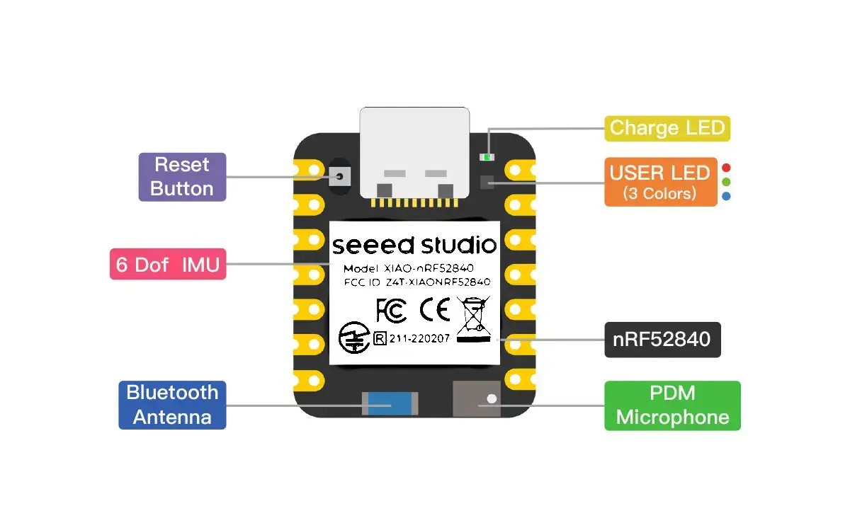 Seeed Studio XIAO nRF52840 Sense-pinout 腳位圖