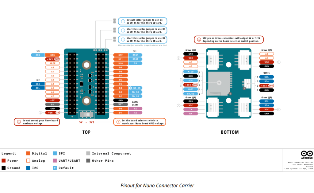 Arduino Nano Connector Carrier 連接器載具：支援 Matter & MicroPython 的快速原型平台 ...