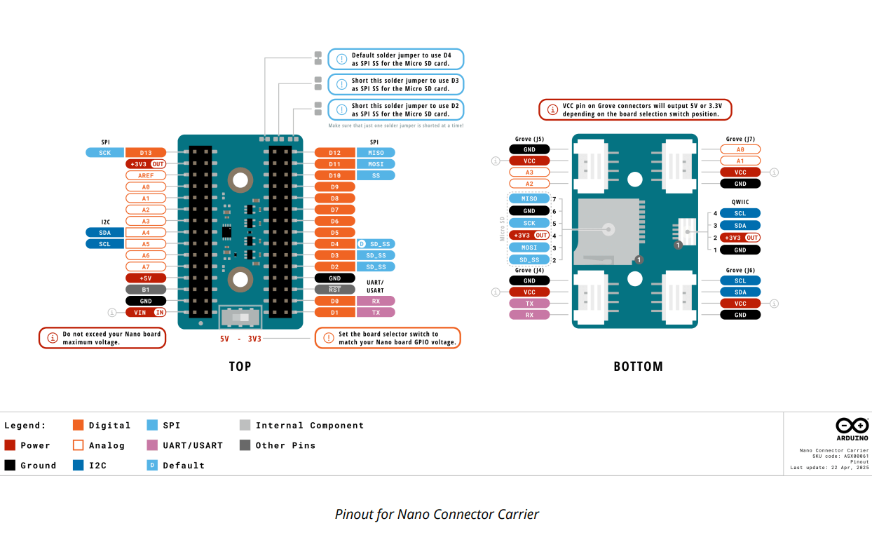 Nano Connector Carrier-ASX00061 腳位介紹
