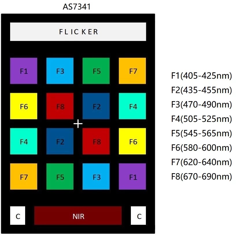 RGB顏色感測器與AS7341感測器 光譜分析能力