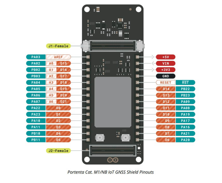 Arduino Portenta CAT.M1/NB IoT GNSS Shield 擴充板 | 全球定位與低功耗行動通訊模組 腳位