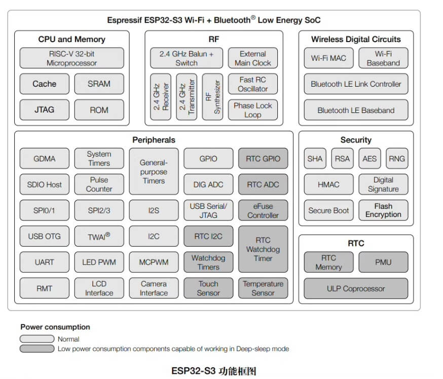ESP32-S3 N16R8 雙核心 SoC:支援 AI 加速、Wi-Fi + 藍牙 5 (LE) 與強大安全機制 1