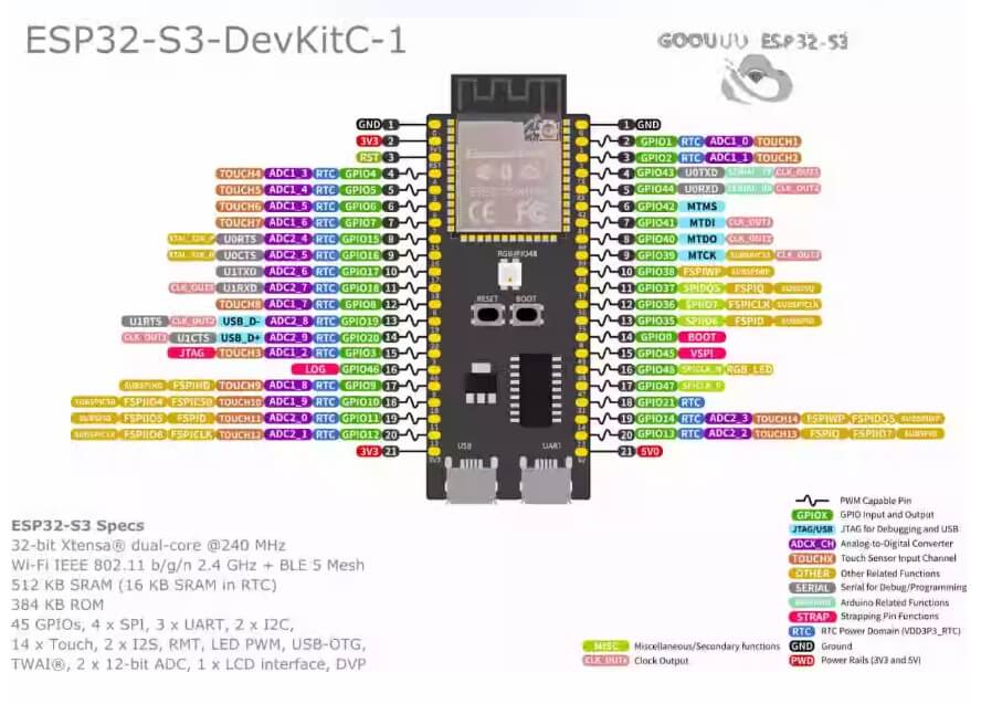 ESP32-S3 N16R8 雙核心 SoC:支援 AI 加速、Wi-Fi + 藍牙 5 (LE) 與強大安全機制 腳位2