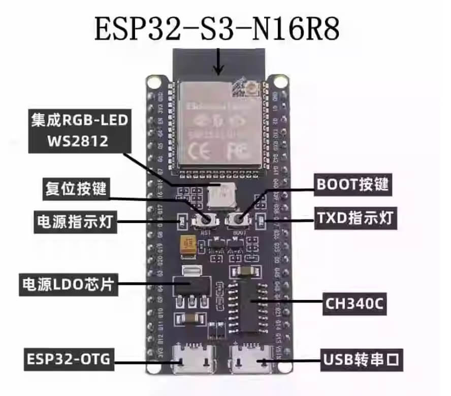 ESP32-S3 N16R8 雙核心 SoC:支援 AI 加速、Wi-Fi + 藍牙 5 (LE) 與強大安全機制 硬體介紹