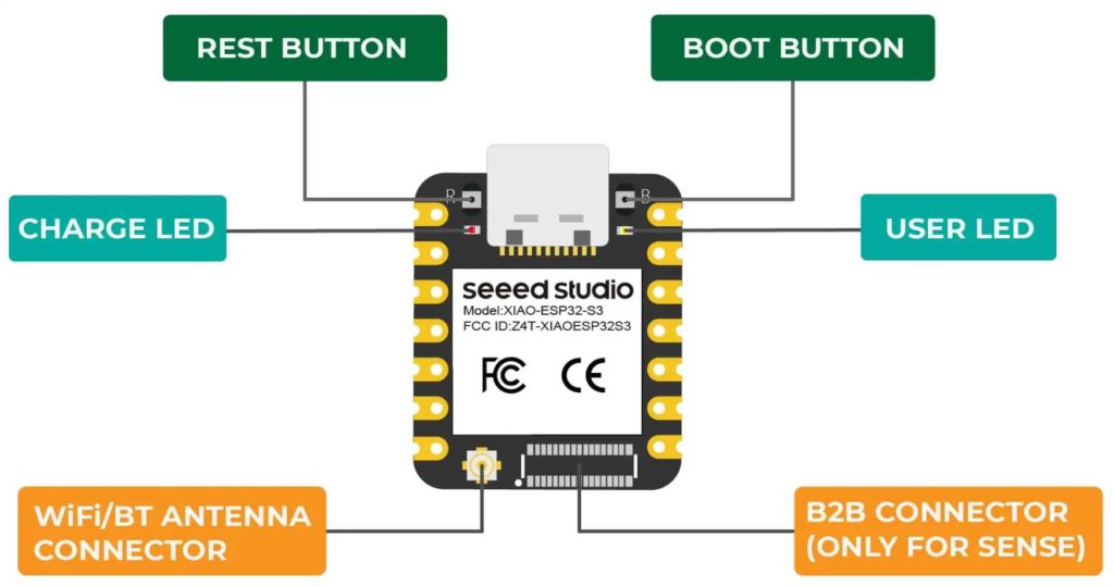 XIAO ESP32S3 front indication diagram XIAO ESP32S3 back indication diagram XIAO ESP32S3 Pin List 2