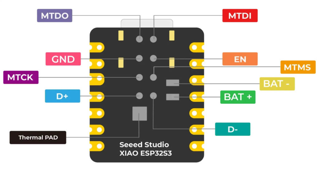 XIAO ESP32S3 front indication diagram XIAO ESP32S3 back indication diagram XIAO ESP32S3 Pin List 3