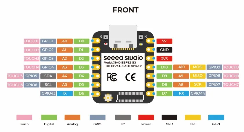 XIAO ESP32S3 front indication diagram XIAO ESP32S3 back indication diagram XIAO ESP32S3 Pin List 4