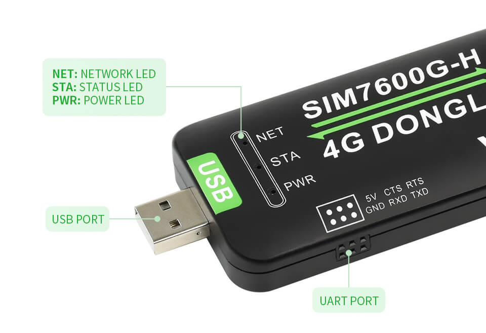 SIM7600G-H 全球通訊工業級 4G Dongle | 支援 GPS 定位、Windows/Linux 介紹