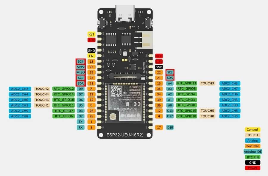 FireBeetle 2 ESP32-UE (N16R2) 物聯網微控制器的豐富週邊介面