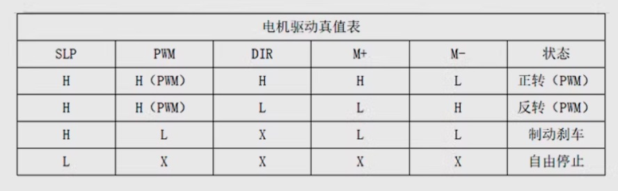 馬達驅動真值表