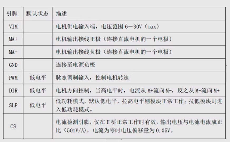 MD02 高功率 17A 雙路馬達驅動模組：支援 5.9V-40V 寬電壓、高頻 PWM 調速與電流感測 腳位定義