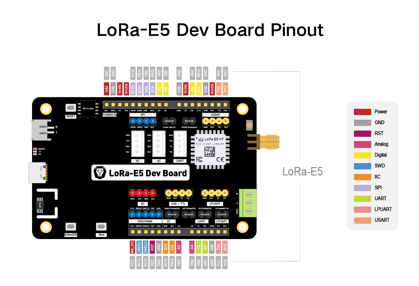 Wio-E5 LoRaWAN 開發套件 - 搭載 STM32WLE5JC 模組 (LoRa-E5) 脚位