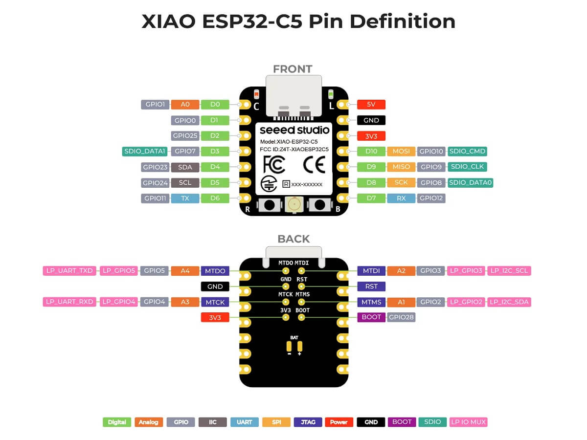 Seeed Studio XIAO ESP32-C5 開發板:雙頻 Wi-Fi 6 + BT 5.0 + Matter 支援 硬體介紹