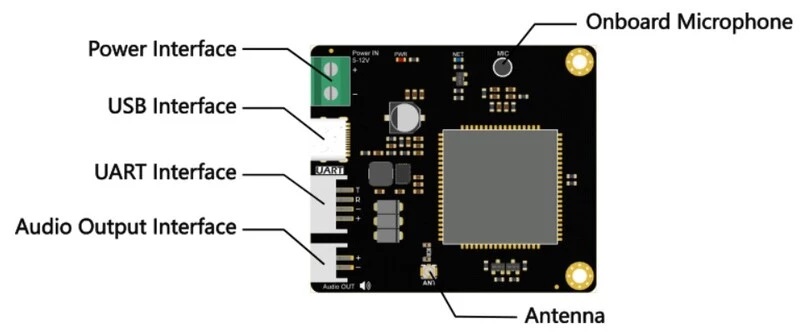 DFRobot Gravity: A7670G 全球通 4G Cat1 IoT 通訊模組 (相容 Arduino / LattePanda) 硬體介紹