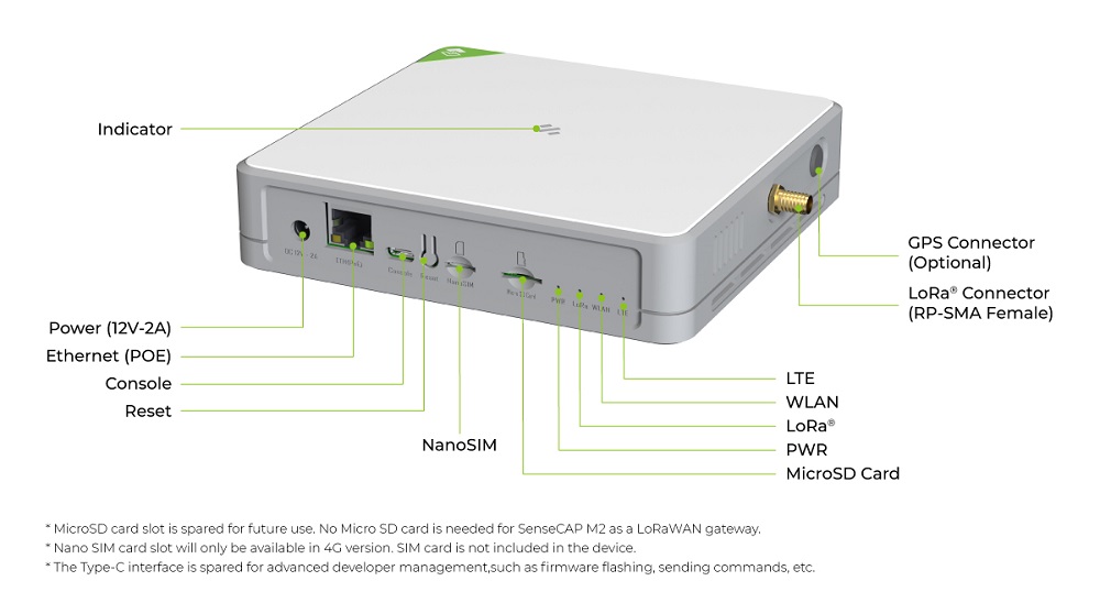 Seeed SenseCAP M2 多平台 LoRaWAN® 閘道器 | 開源室內物聯網閘道器 硬體介紹
