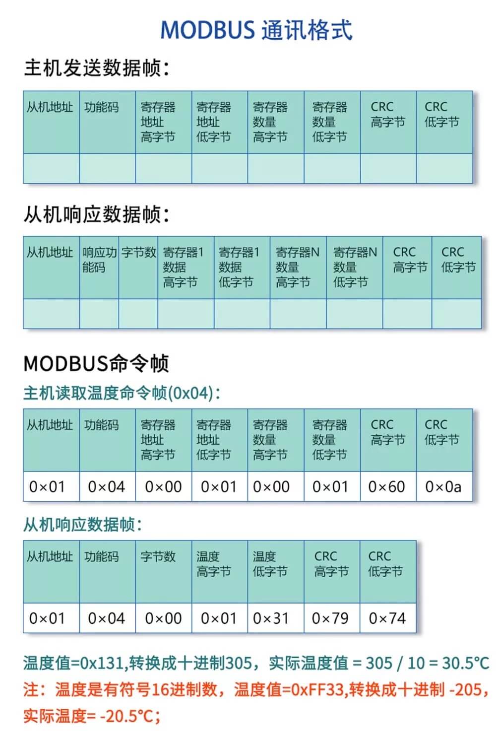 XY-MD03 工業級溫濕度變送器｜RS485 Modbus 瑞士晶片 高防護防水探頭