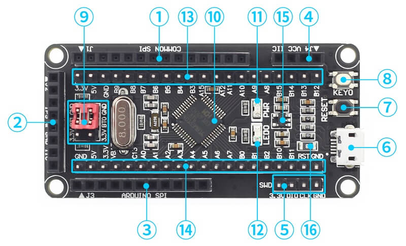 CH32F103C8T6 最小系統開發板|支援 SPI/I2C OLED 與液晶顯示螢幕免接線直插 硬體介紹