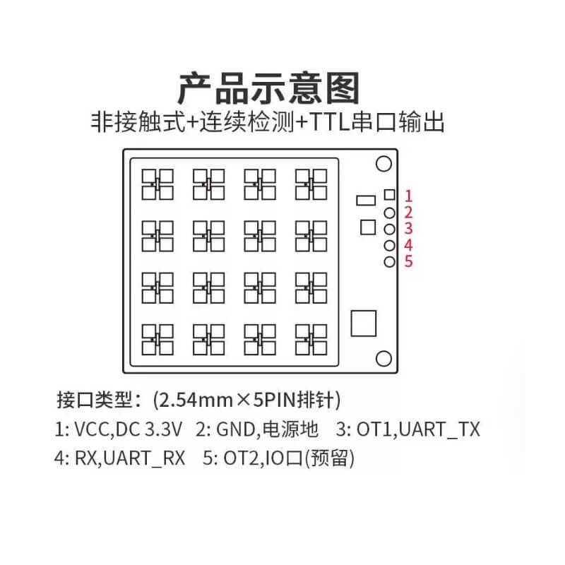 LD2413 24GHz 毫米波雷達模組｜0.15-10m 非接觸式高精度液位/料位感測器 產品示意圖