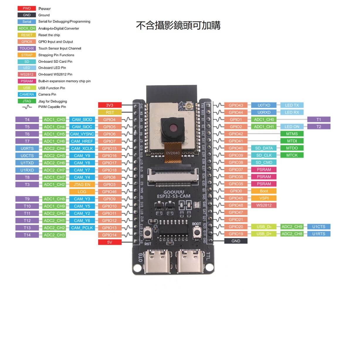 GOOUUU ESP32-S3-CAM 開發板 N16R8 腳位介紹