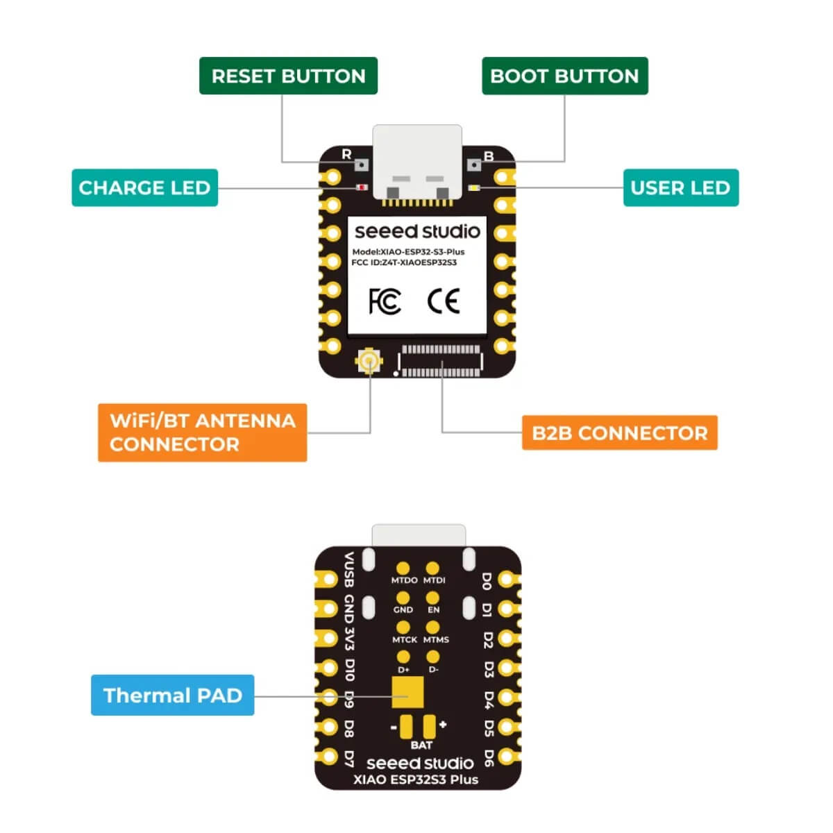 Seeed Studio XIAO ESP32-S3 Plus 開發板硬體配置