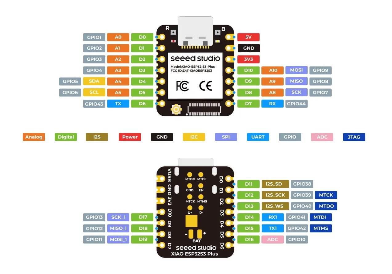Seeed Studio XIAO ESP32-S3 Plus 開發板腳位圖
